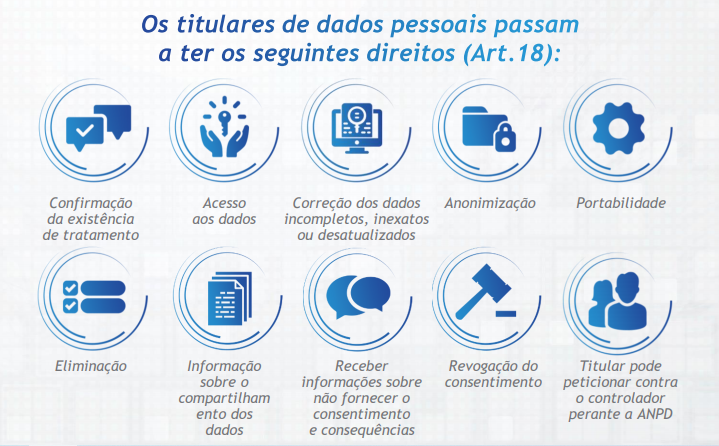 “O principal desafio das empresas para implantação da LGPD será o tempo ...